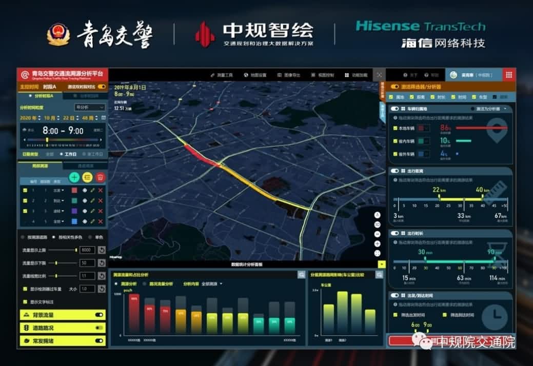 溯源车迹，智慧警勤——KDpay(中国)位置大数据助力青岛交警交通流溯源平台建设